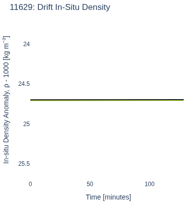 Drift In-Situ Density