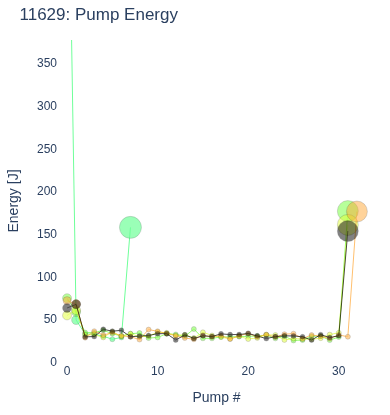 Pump Energy