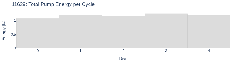 Total Pump Energy per Cycle