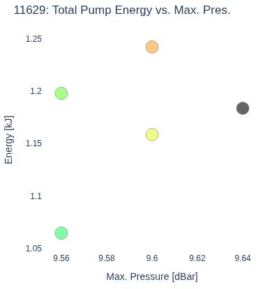 Total Pump Energy vs. Max. Pres.