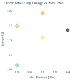 Total Pump Energy vs. Max. Pres.