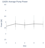 Average Pump Power