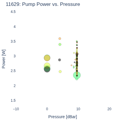 Pump Power vs. Pressure
