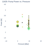 Pump Power vs. Pressure