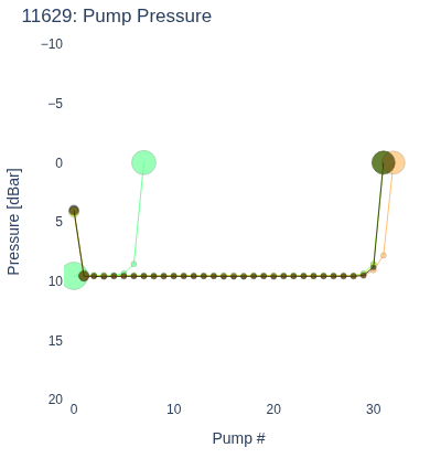 Pump Pressure