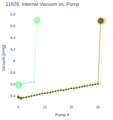 Internal Vacuum vs. Pump