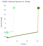 Internal Vacuum vs. Pump