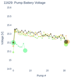 Pump Battery Voltage