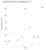 GPS Fix Uncertainty Est.