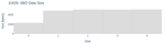 SBD Data Size