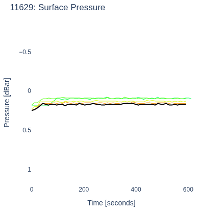 Surface Pressure