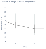 Average Surface Temperature