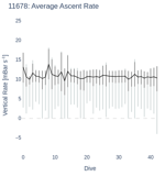 Average Ascent Rate