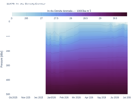 In-situ Density Contour