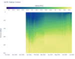 Salinity Contour