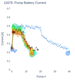 Pump Battery Current