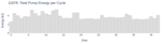 Total Pump Energy per Cycle
