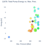 Total Pump Energy vs. Max. Pres.