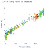 Pump Power vs. Pressure