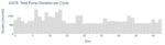 Total Pump Duration per Cycle