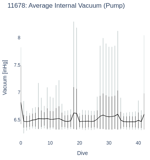 Average Internal Vacuum (Pump)
