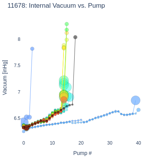 Internal Vacuum vs. Pump
