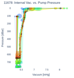 Internal Vac. vs. Pump Pressure