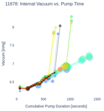 Internal Vacuum vs. Pump Time