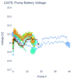 Pump Battery Voltage