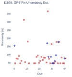 GPS Fix Uncertainty Est.