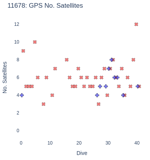 GPS No. Satellites