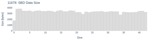SBD Data Size