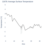 Average Surface Temperature