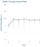 Average Ascent Rate