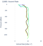 Ascent Rate