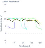 Ascent Rate