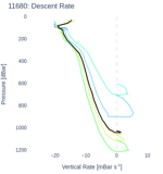 Descent Rate