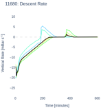 Descent Rate