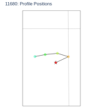 Profile Positions