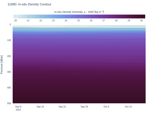 In-situ Density Contour