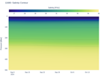 Salinity Contour