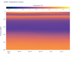 Temperature Contour