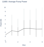 Average Pump Power