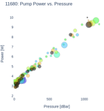 Pump Power vs. Pressure