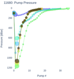 Pump Pressure