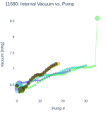 Internal Vacuum vs. Pump