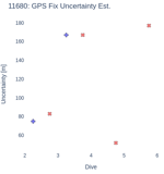 GPS Fix Uncertainty Est.