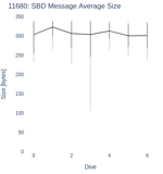 SBD Message Average Size