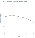 Average Surface Temperature