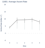 Average Ascent Rate